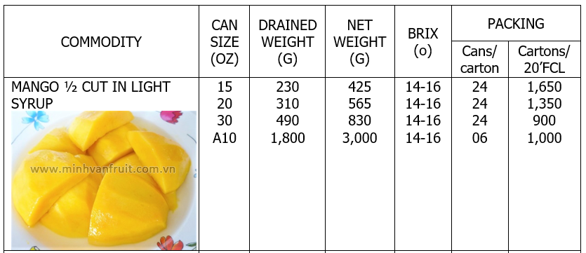 Canned Mango 1-2 Cut