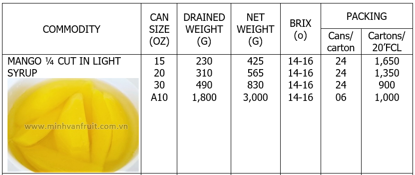 Canned Mango 1-4 Cut