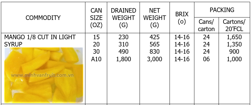 Canned Mango 1-8 Cut