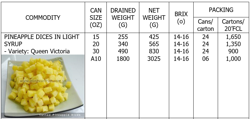 Canned Pineapple Dices