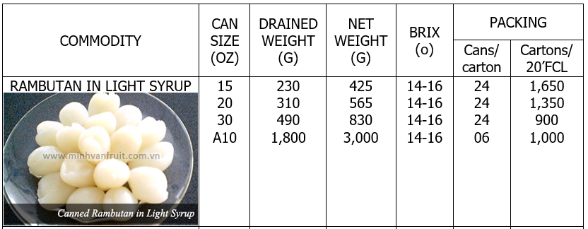 Canned Rambutan