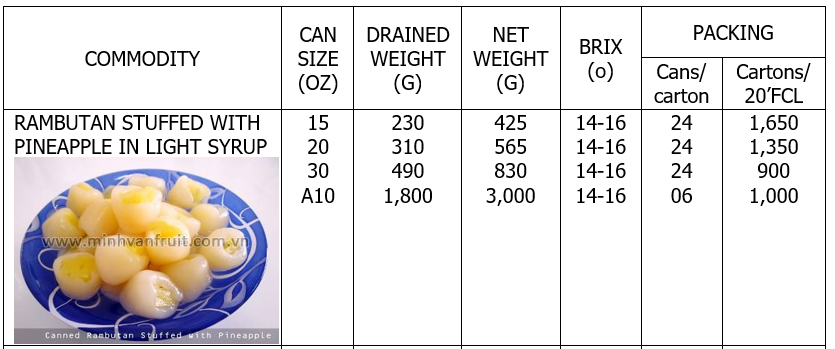 Canned Rambutan stuffed with Pineapple