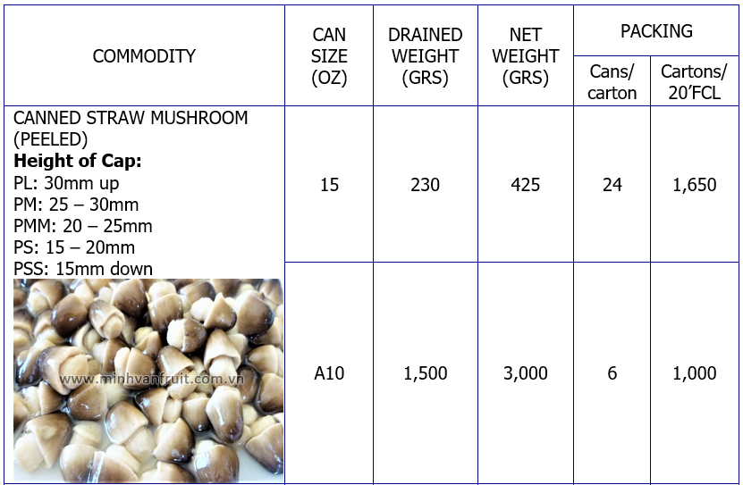 Canned Straw Mushroom (Peeled) 