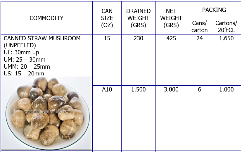 Canned Straw Mushroom (Unpeeled)