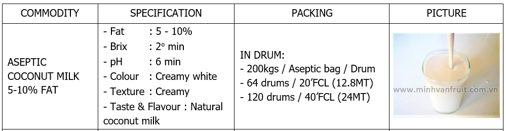 Coconut Milk 5-10% Fat