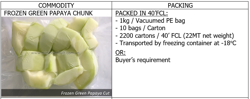 Frozen Green Papaya Chunks