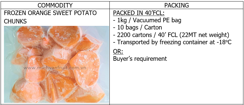 Frozen Orange Sweet Potato Chunks