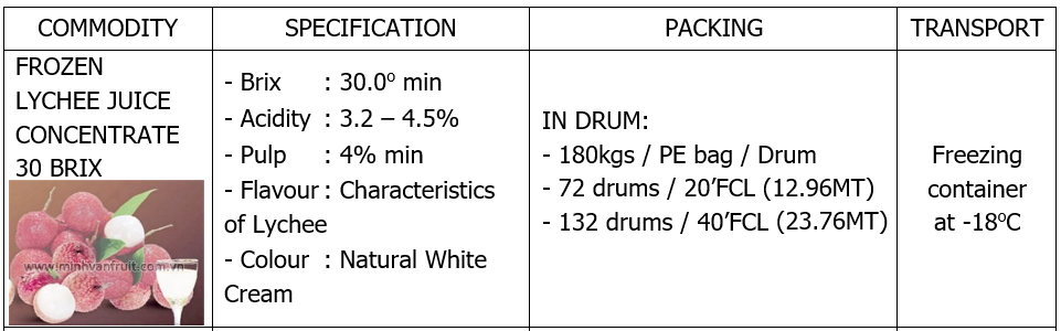 Lychee Juice Concentrate 30 Brix