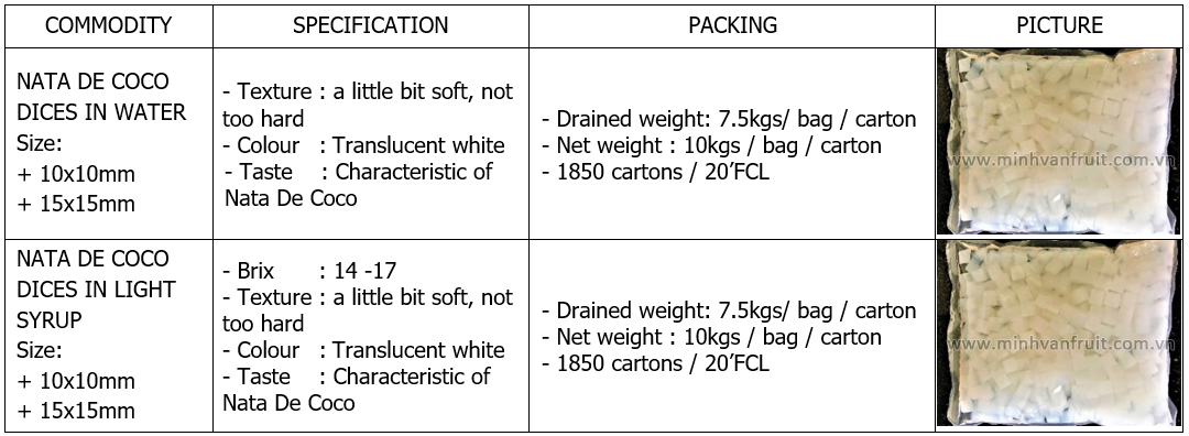 Nata de Coco Dices