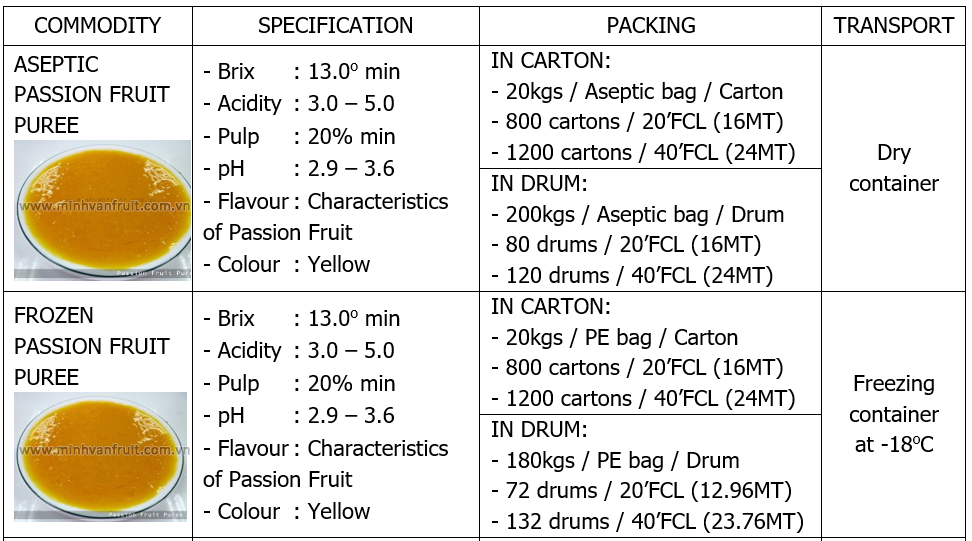 Passion Fruit Puree