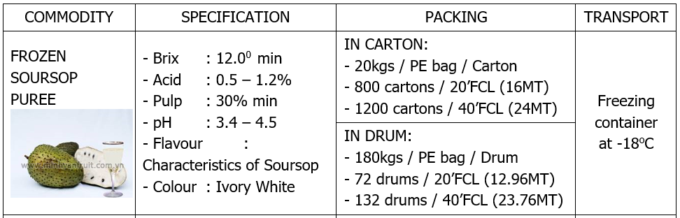 Soursop Puree