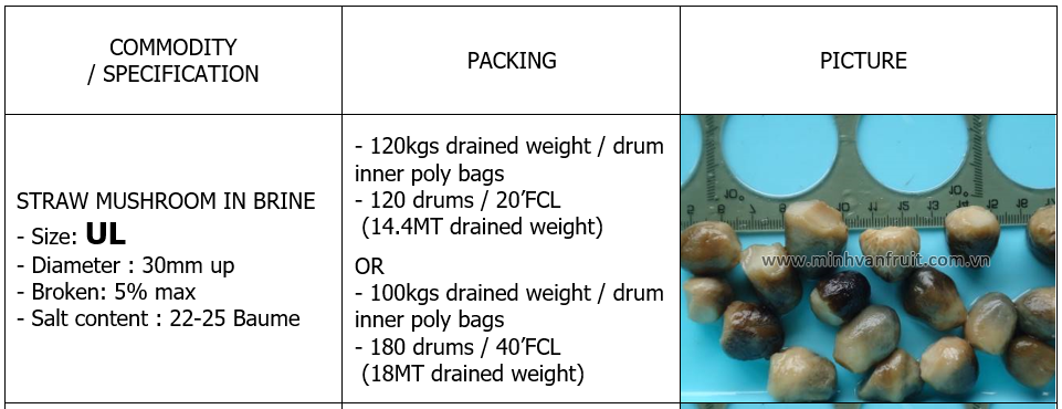 Straw Mushroom in Brine UL